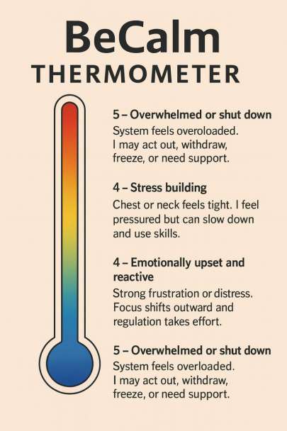 BeCalm thermometer categorizes emotional states from overwhelmed (5) to stress building (4), guiding users to recognize and manage feelings effectively.